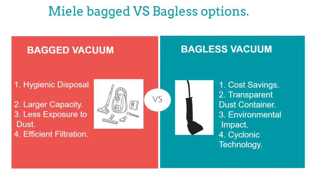 infographic comparing miele bagged and bagless vacuum cleaners