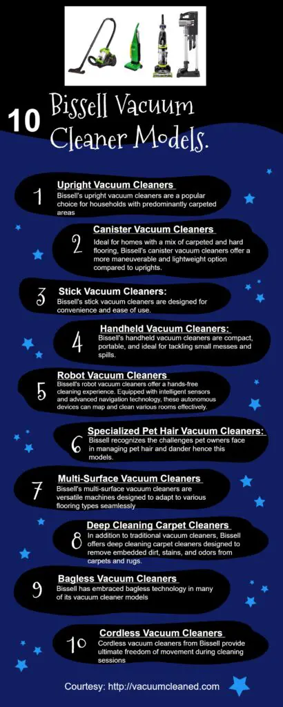 infographic on Bissell vacuum cleaner models.